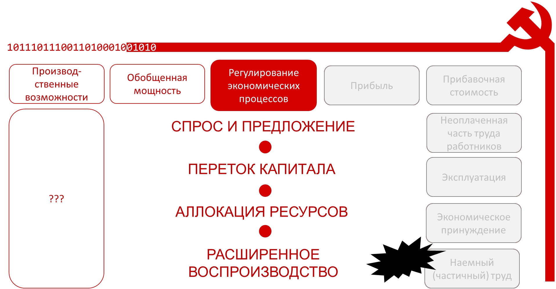 Cybersyn как прообраз системы нейросетевого регулирования мультиагентной экономики, image #8