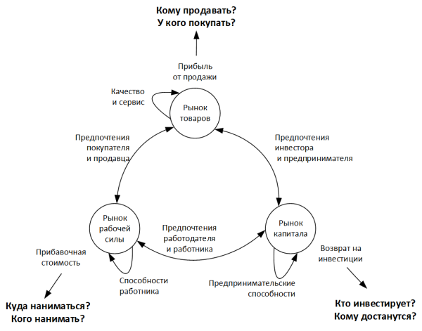 Проблемы социалистического планирования 2