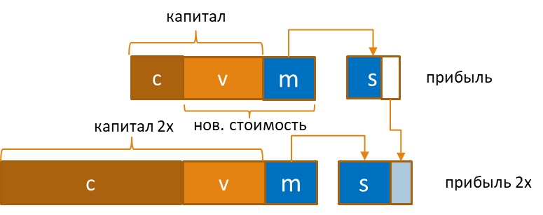 Товар и его двойственная природа, image #15