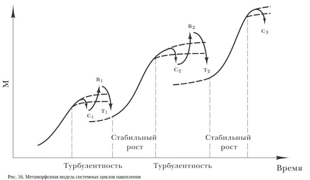 О дурной бесконечности, или Бэтмен, Далио и Арриги, image #6