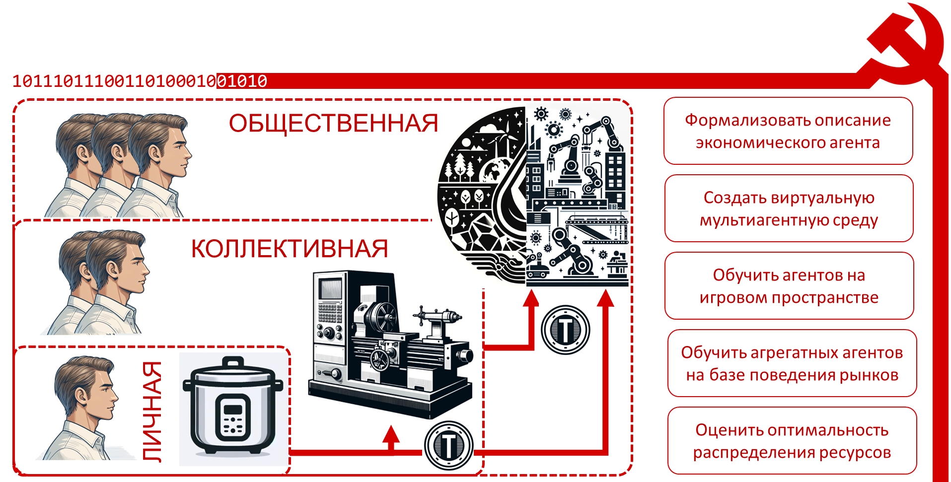 Cybersyn как прообраз системы нейросетевого регулирования мультиагентной экономики, image #11