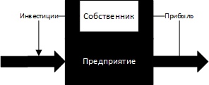 Обратные связи, стимулы, сигналы и мягкие бюджетные ограничения, image #2