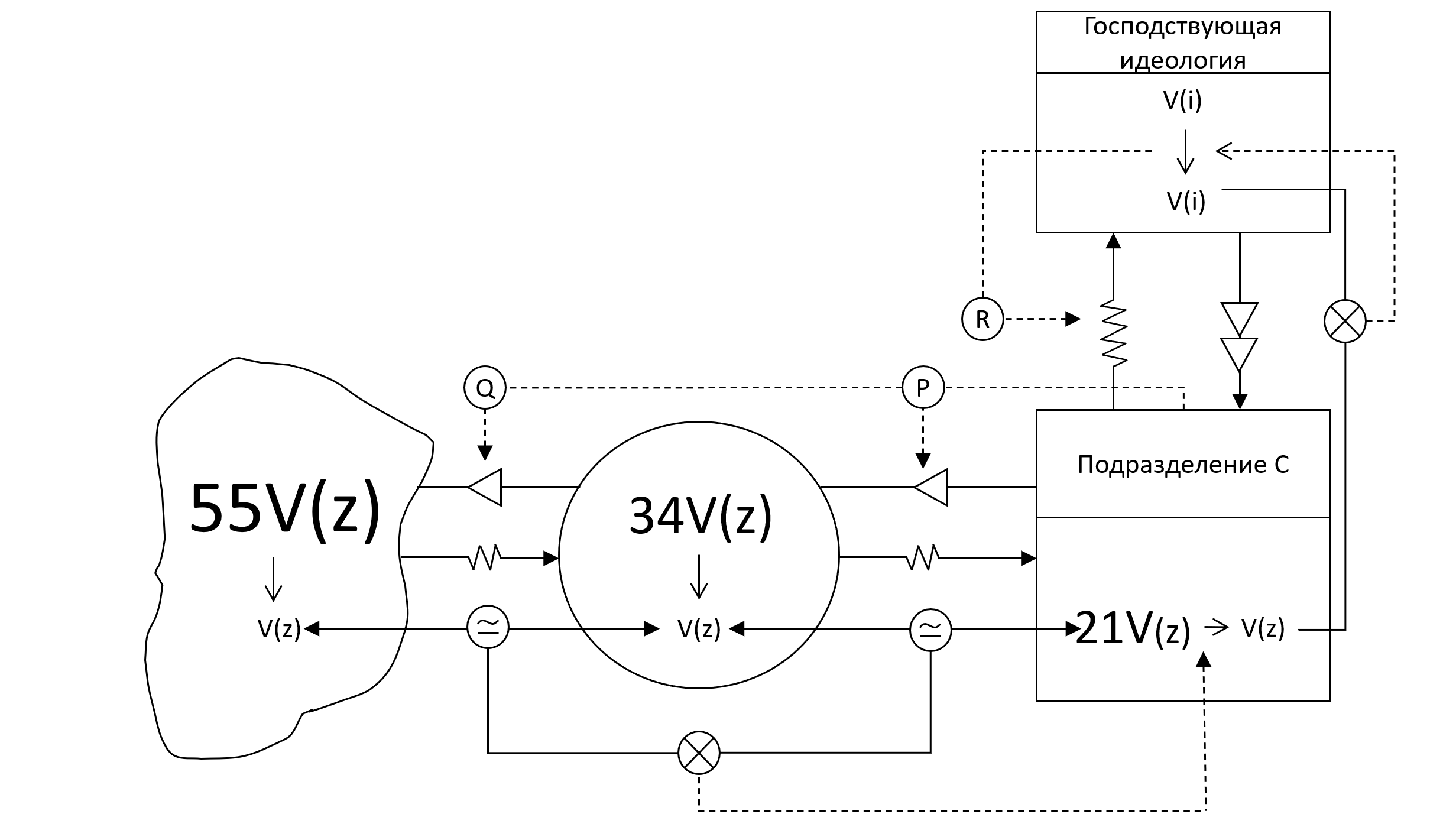 Слайд 19 идеология C