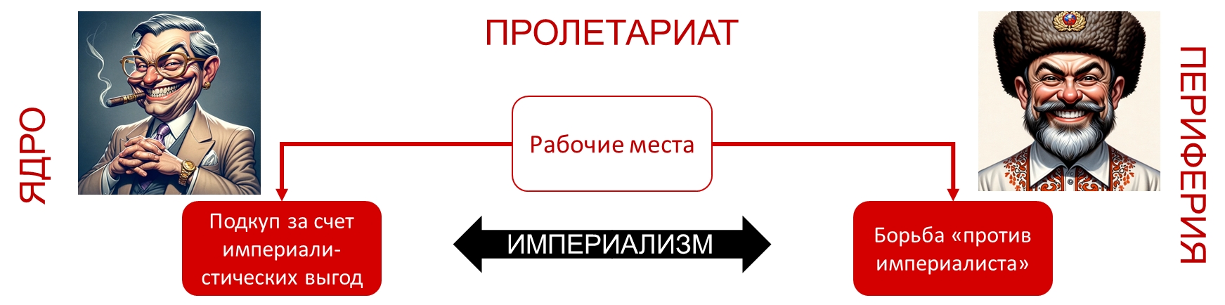 Левые: социальное сознание общества на пороге трансформации, image #21