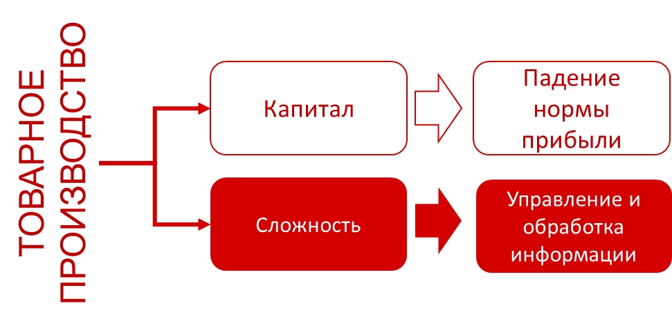 Левые: социальное сознание общества на пороге трансформации, image #10
