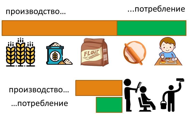 Товар и его двойственная природа, image #10