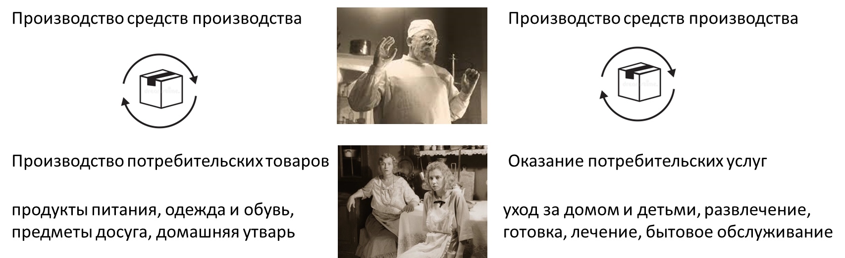 Товар и его двойственная природа, image #11