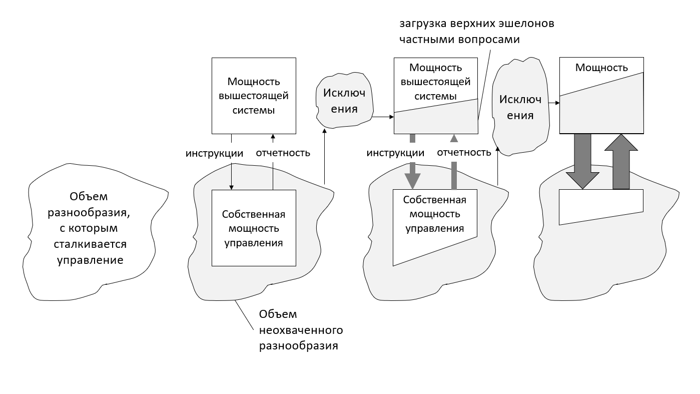 Слайд 21 вертикаль