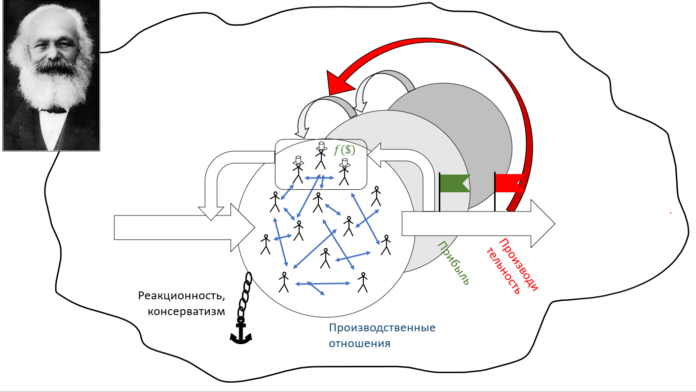 Слайд 01 Маркс