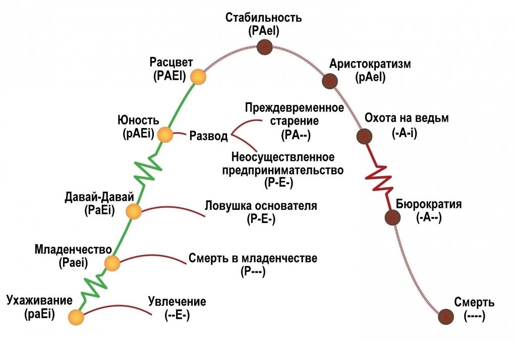 Диалектика – поиск того, чего нет., image #1
