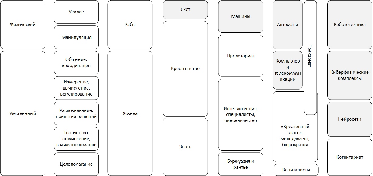 Первая попытка погружения в понятие когнитариата, image #2