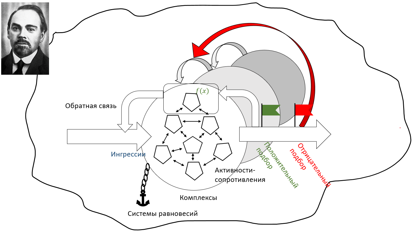 Слайд 03 Богданов