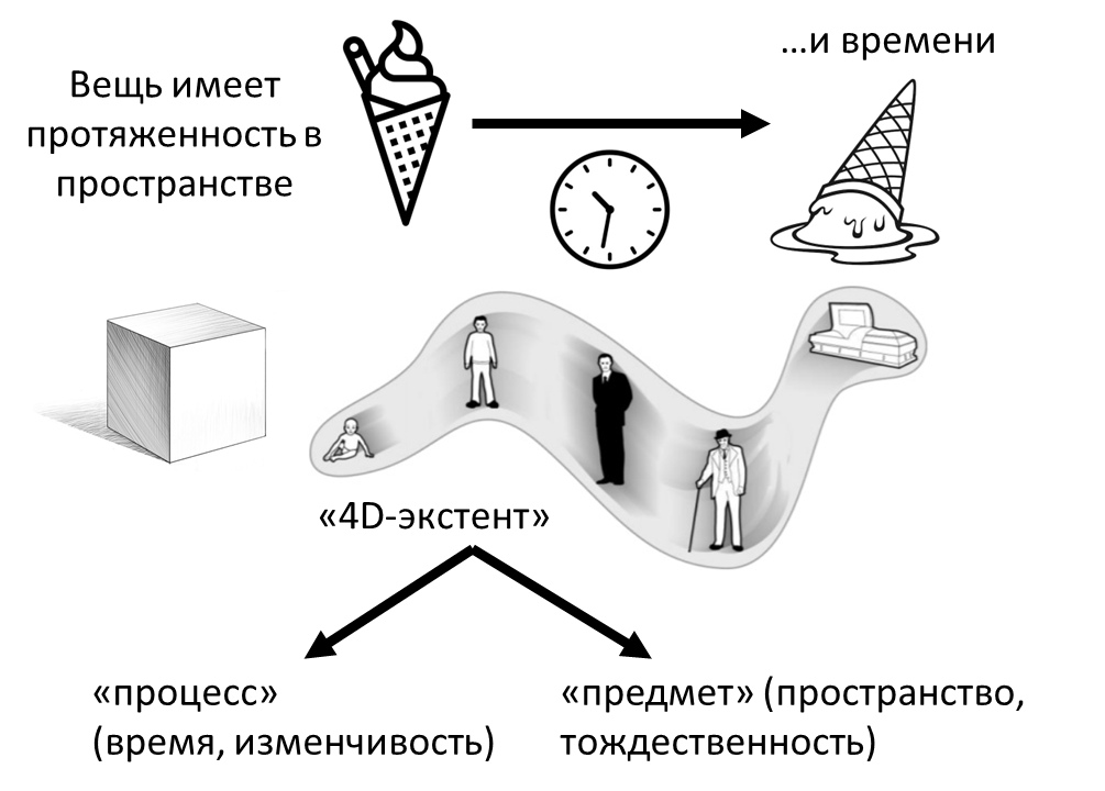Товар и его двойственная природа, image #9