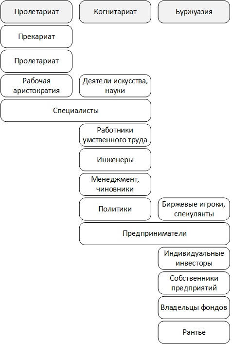 Первая попытка погружения в понятие когнитариата, image #5