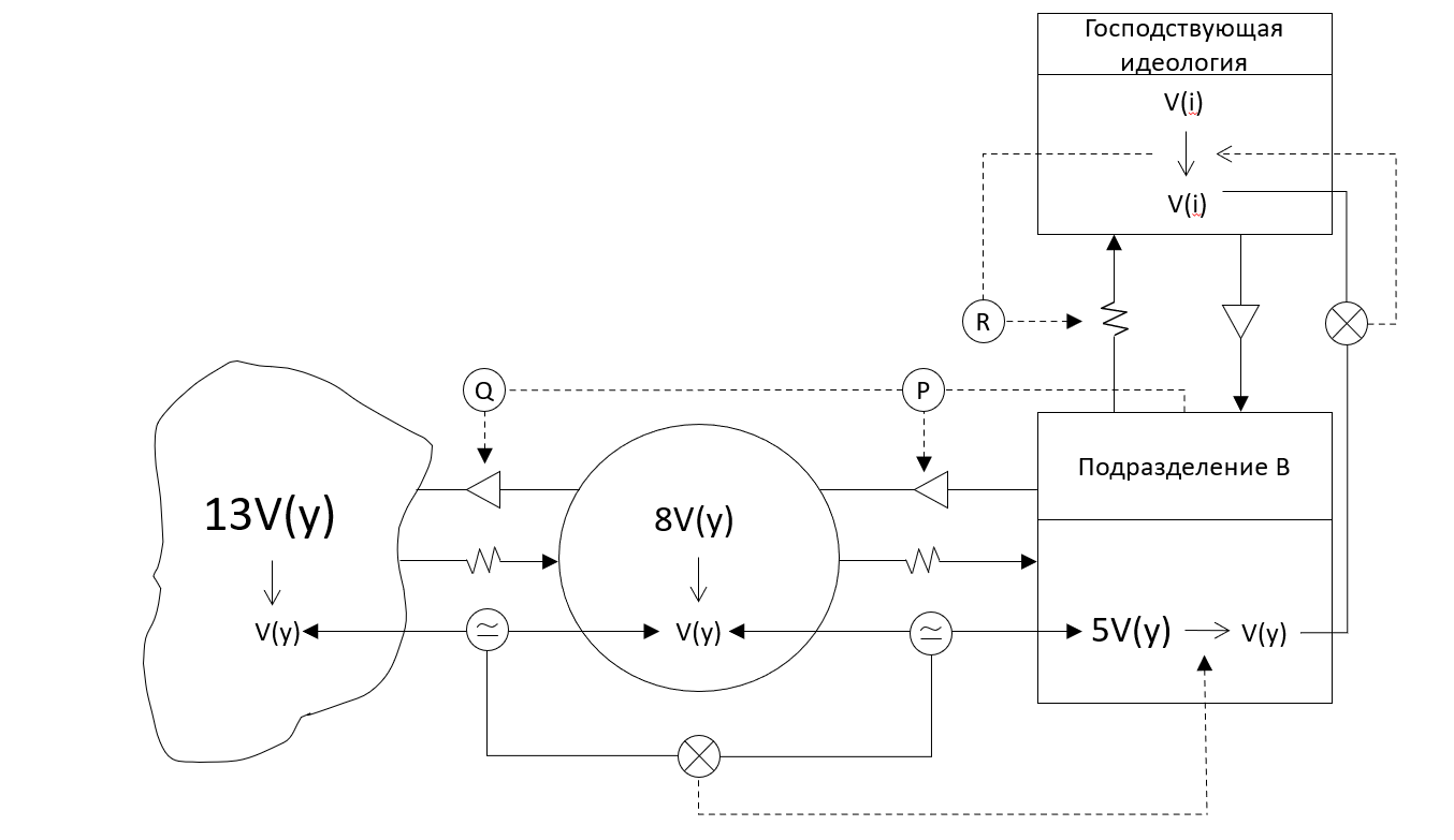 Слайд 18 идеология B