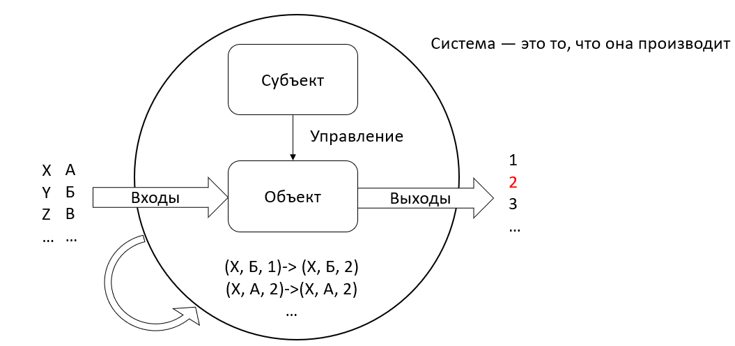 Слайд 06 система