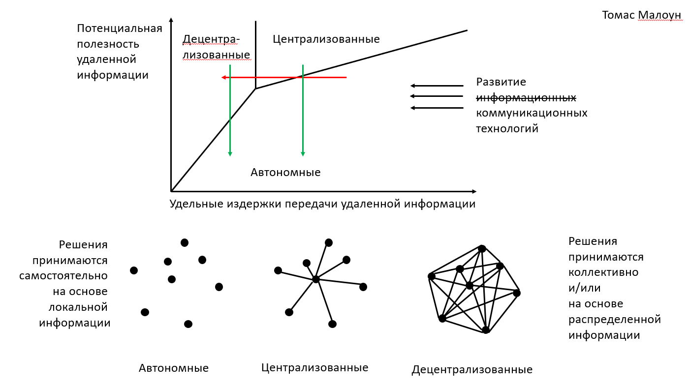 Слайд 22 Малоун