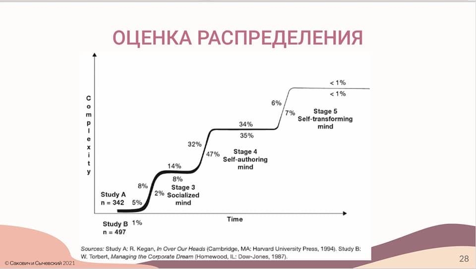 Блеск и нищета Bildung в контексте когнитарной революции, image #1