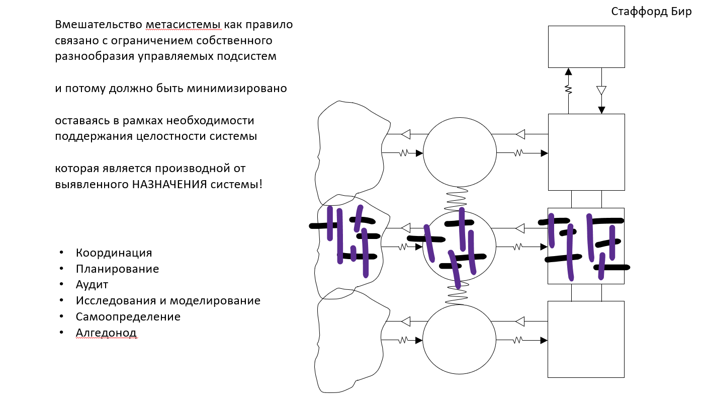Слайд 23 Свобода