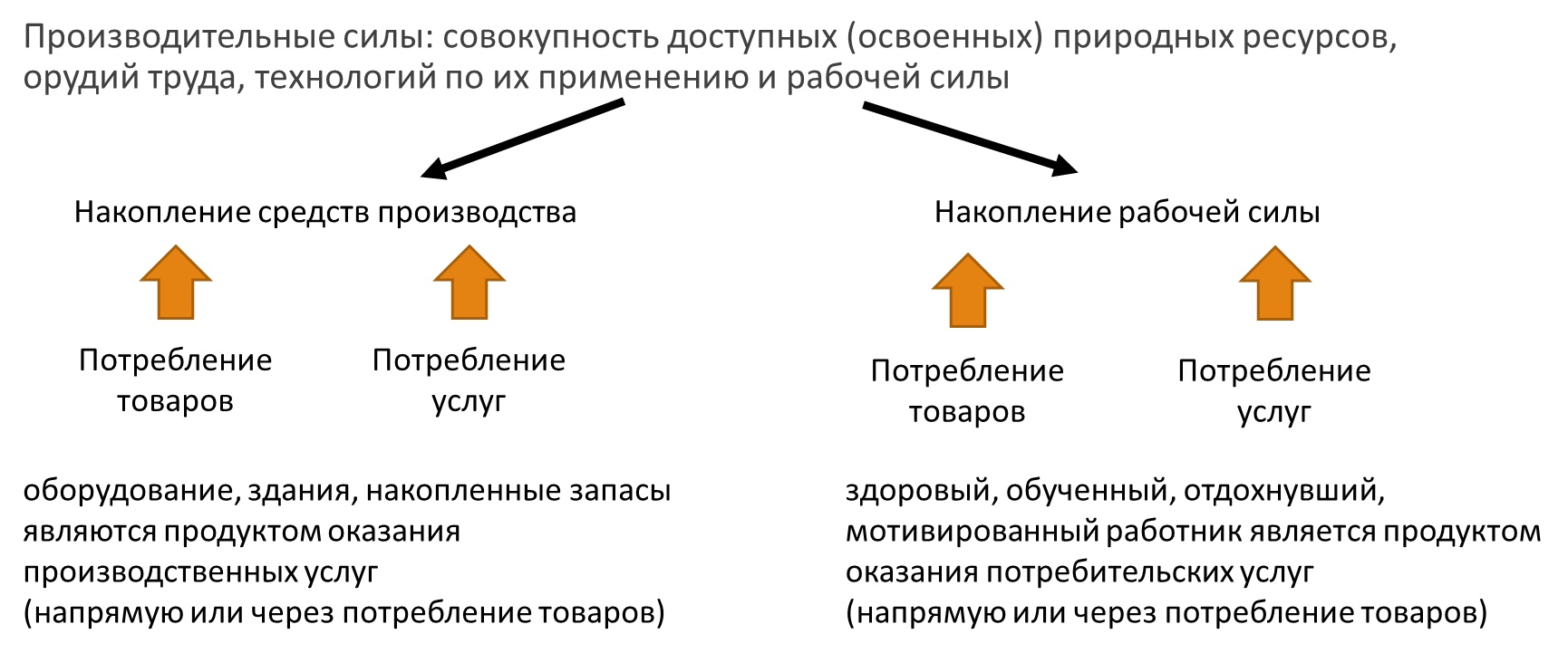Товар и его двойственная природа, image #12