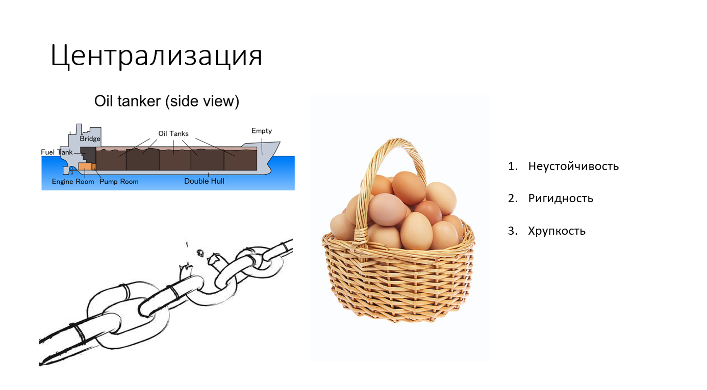 Слайд 15 централизация