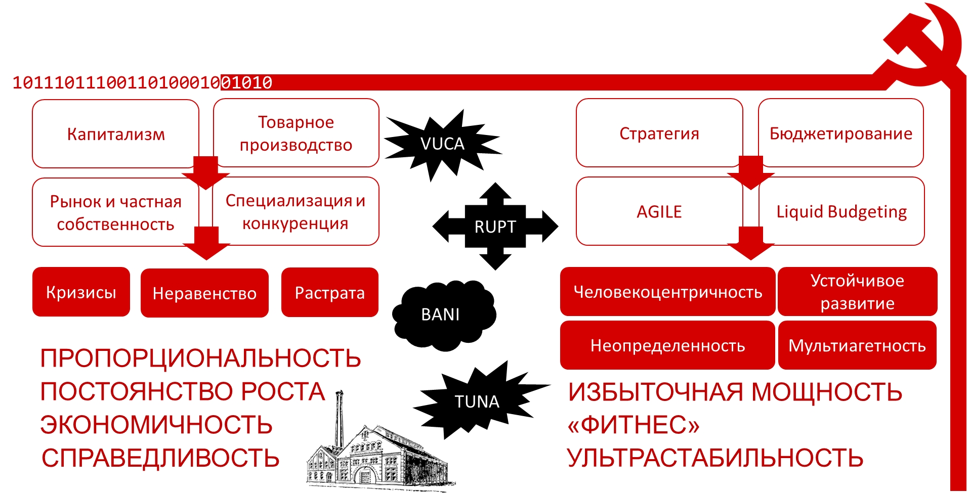 Cybersyn как прообраз системы нейросетевого регулирования мультиагентной экономики, image #1