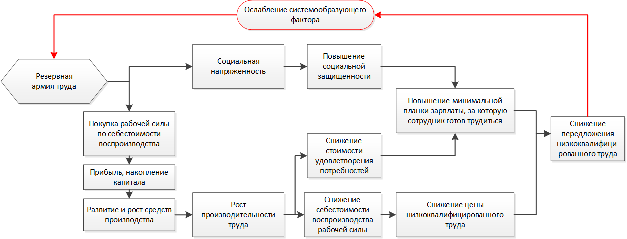 Рисунок