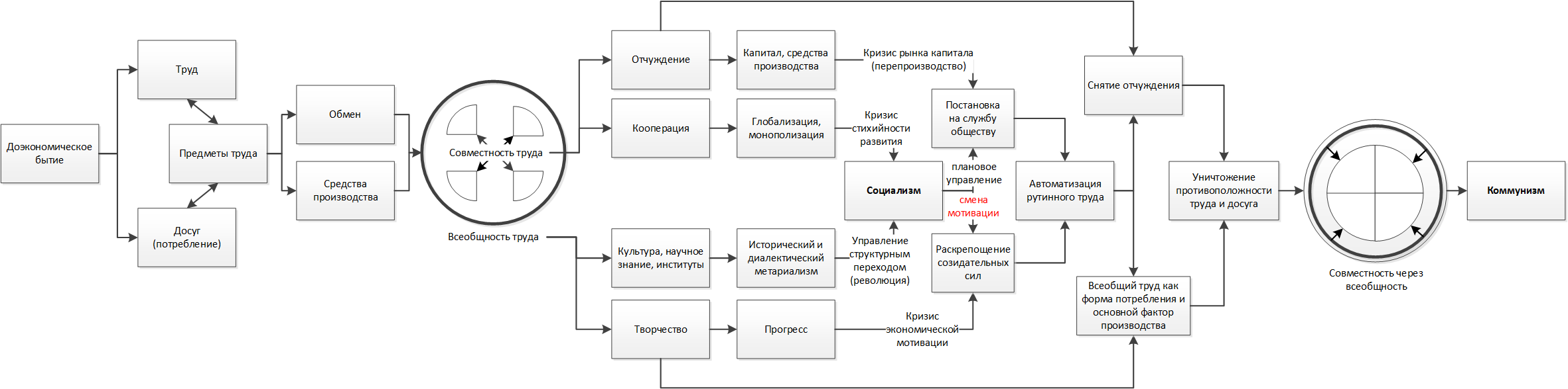 Рисунок