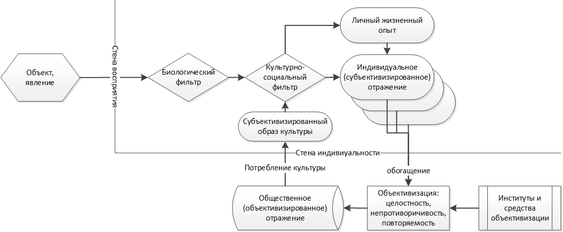 Рисунок