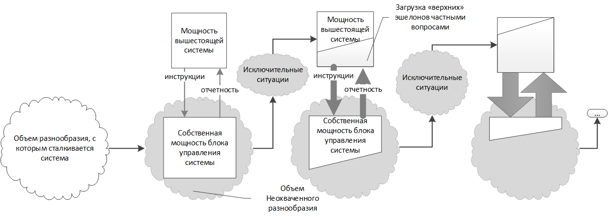 Рисунок