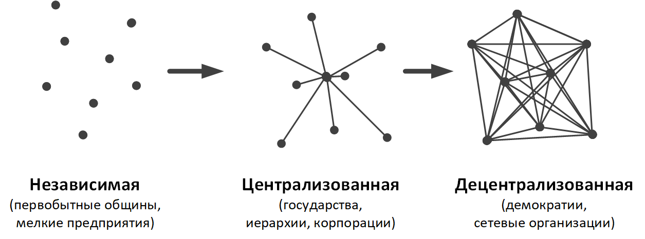 Рисунок