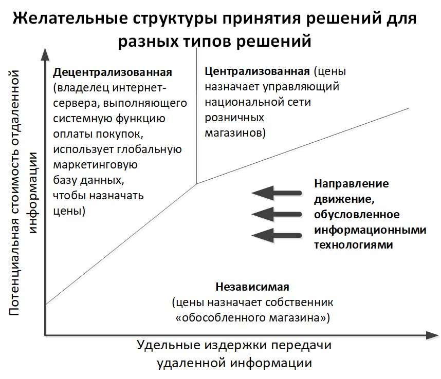 Рисунок