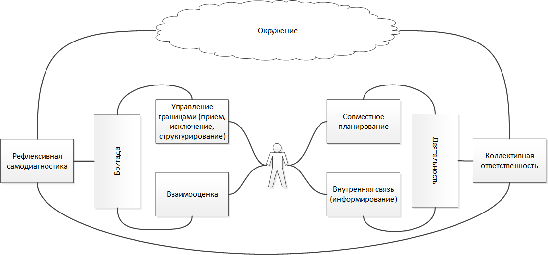 Рисунок