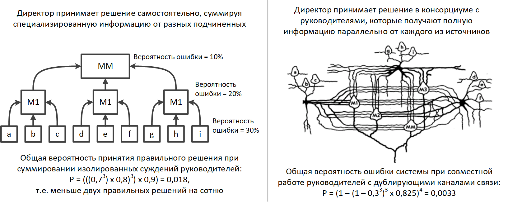 Рисунок