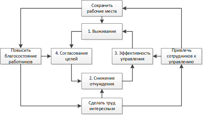 Рисунок