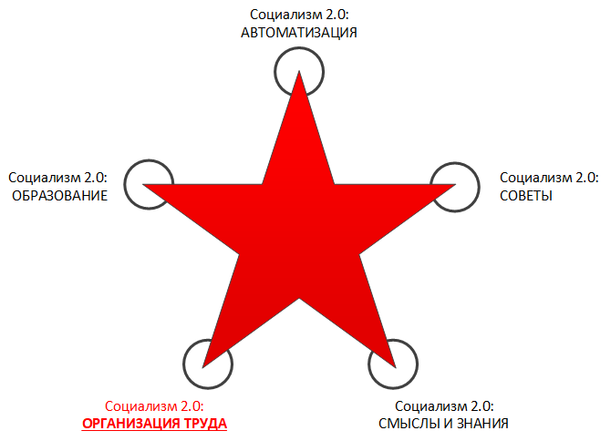 Рисунок